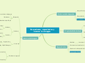Buscadores, repositorios y bancos de im...- Mapa Mental