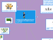 PROYECTO EDUCATIVO INTERDISCIPLINAR (pd...- Mapa Mental