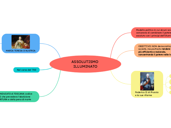ASSOLUTISMO ILLUMINATO
