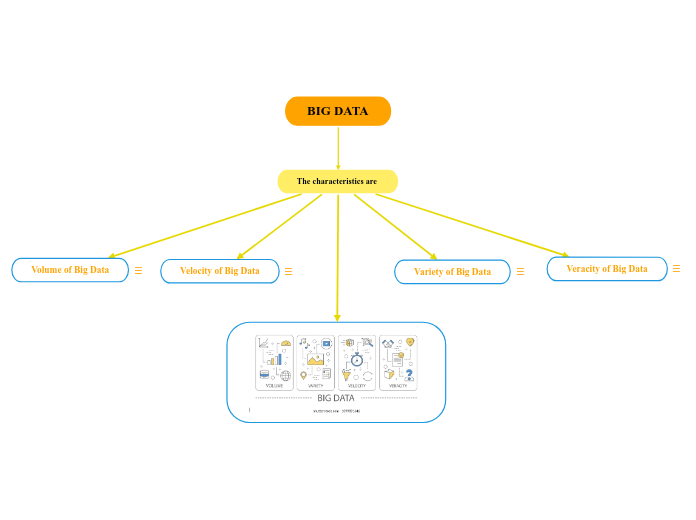BIG DATA - Mind Map