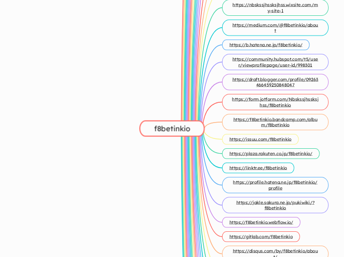 f8betinkio - Mindmap