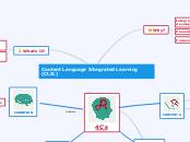 Content Language Integrated Learning (CLIL...- Mind Map