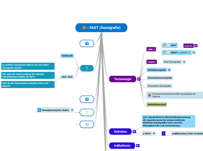 ∙∙ FAST (Sonografie) - Mindmap