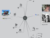Gymer - Mind Map