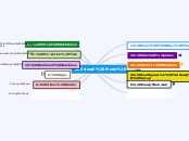 Builderall Master Map - Mind Map