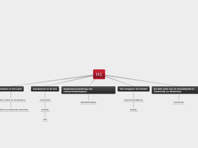 H1 - Mindmap