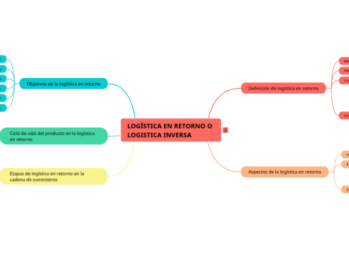 LOGÍSTICA EN RETORNO