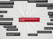 Education à la relation - Carte Mentale