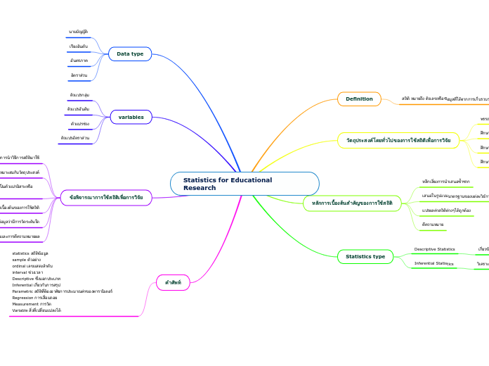 Statistics for Educational Research