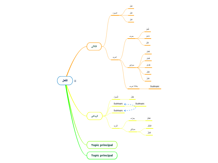 الفعل - Mind Map
