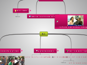 1 - Mind Map