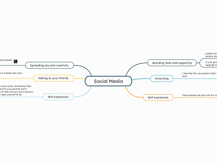 Social Media - Mind Map