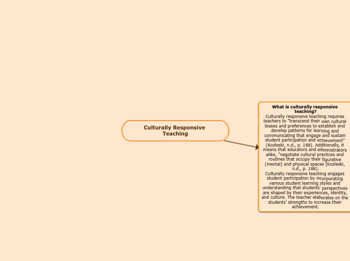 Culturally Responsive Teaching - Mind Map