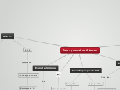 Teoría general de Sitemas - Mapa Mental