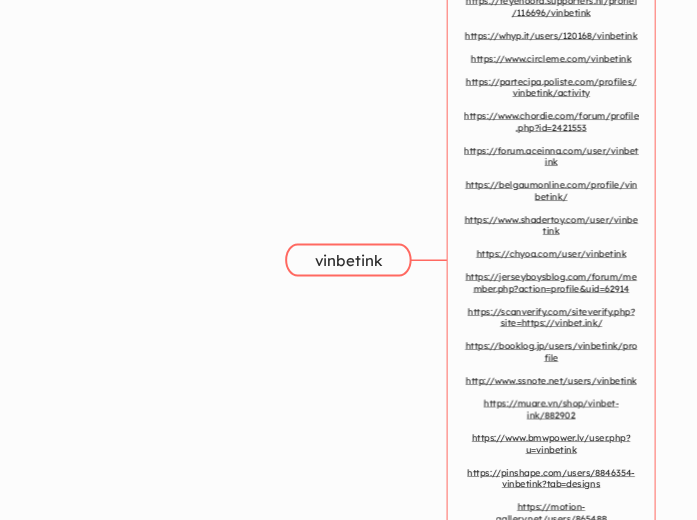 vinbetink - Mindmap