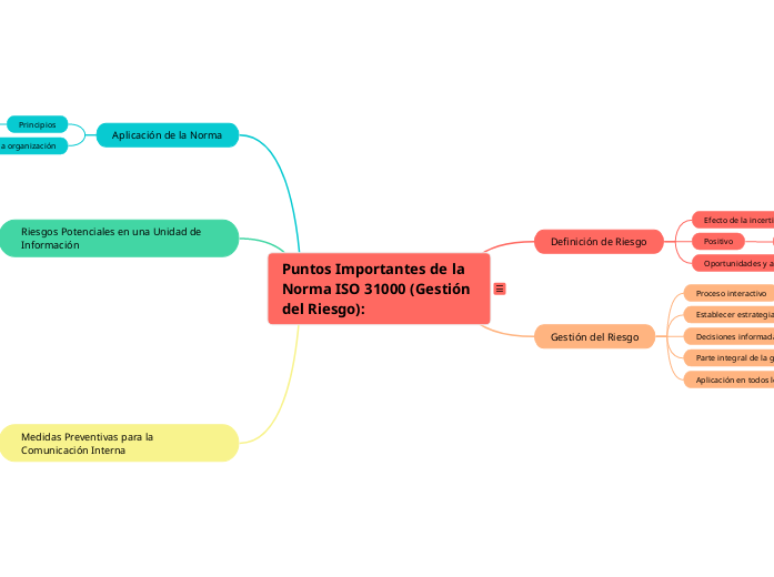 Puntos Importantes de la Norma ISO 31000 (Gestión del Riesgo):