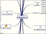 2008 05 IL Resources - Mind Map