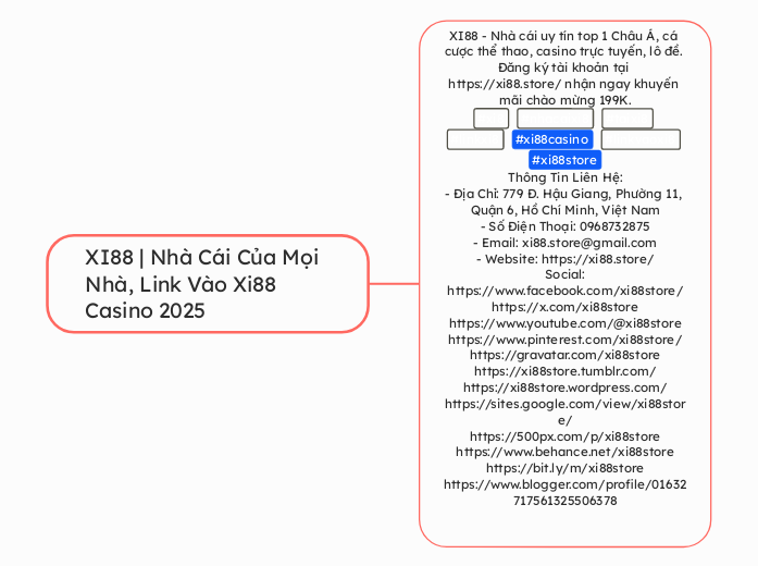 XI88 | Nhà Cái Của Mọi Nhà, Link Vào Xi88 C...- Mindmap
