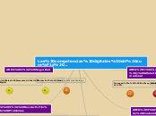 Las competencias del sureño TIC ... - Mapa Mental