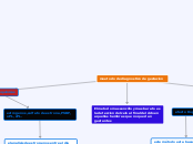 meetodo de diagnostico de gestacion - Mapa Mental