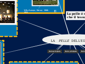 LA   PELLE   DELL'EDIFICIO - Mappa Mentale