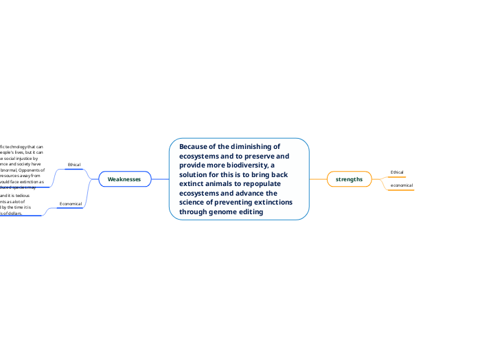 Because of the diminishing of ecosystems a...- Mind Map