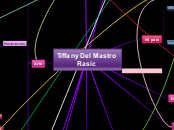 Tiffany Del Mastro Rasic - Mapa Mental