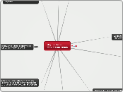Mappa Per un 
movimento civico - Mappa Mentale
