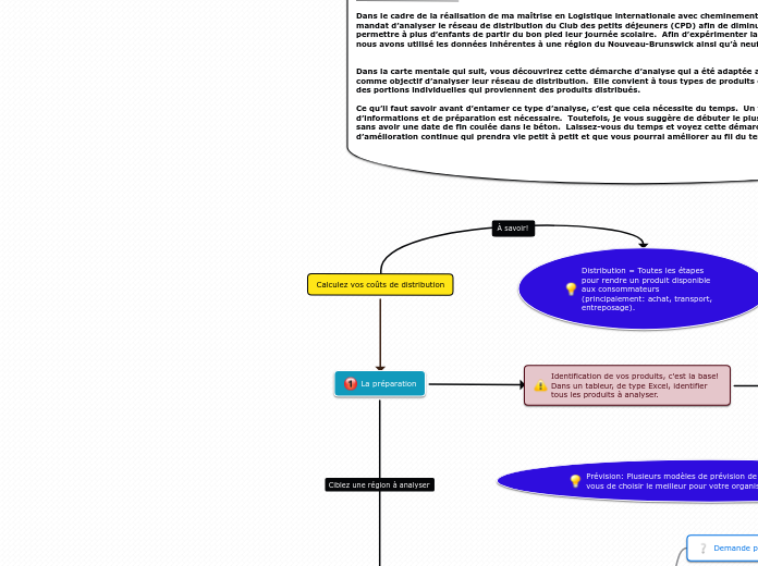 CCP - Carte Mentale