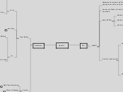 OpenGL - Mind Map