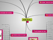 MAKE OR DO - Mind Map
