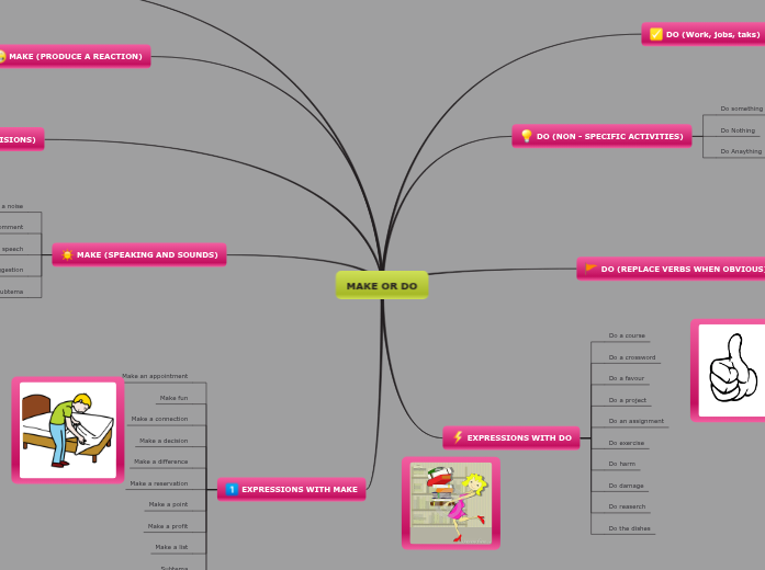 DO OR MAKE - Mind Map
