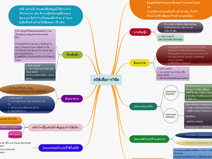 สถิติเพื่อการวิจัย
