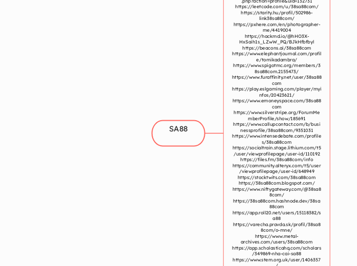 SA88 - Mind Map