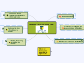 DERECHO POLICIVO Y PROCESAL - Mapa Mental
