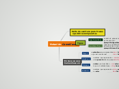 Notación CamelCase - Mapa Mental
