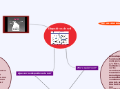 Dispositivos de red - Mapa Mental