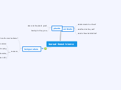 boreal forest biome - Mind Map