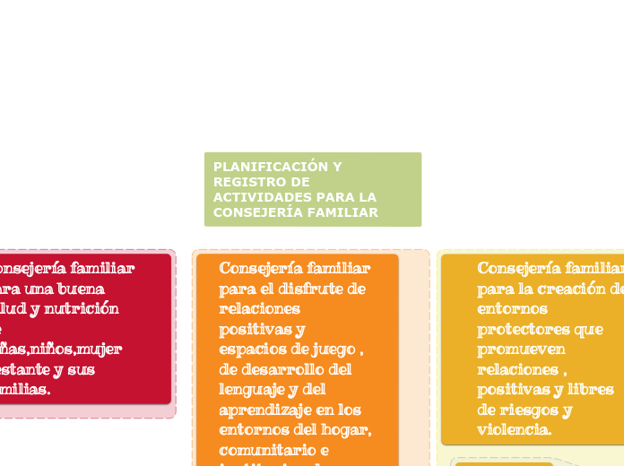 PLANIFICACIÓN Y REGISTRO DE ACTIVIDADES...- Mapa Mental