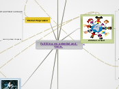 Fulfilling my potential and theirs. - Mind Map