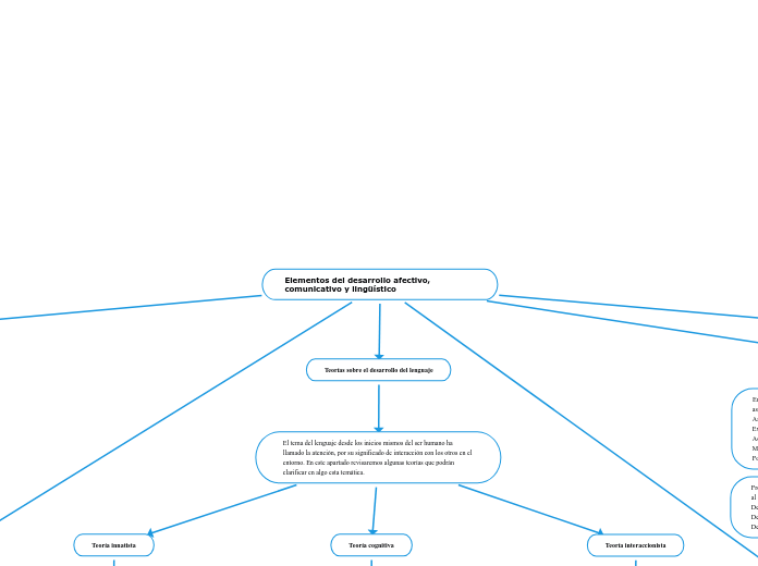 Elementos del desarrollo afectivo, comu...- Mapa Mental