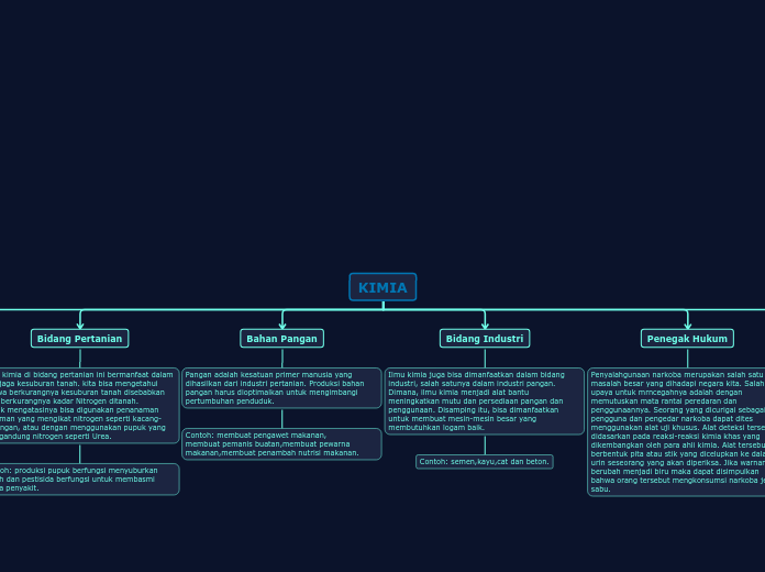KIMIA - Mind Map