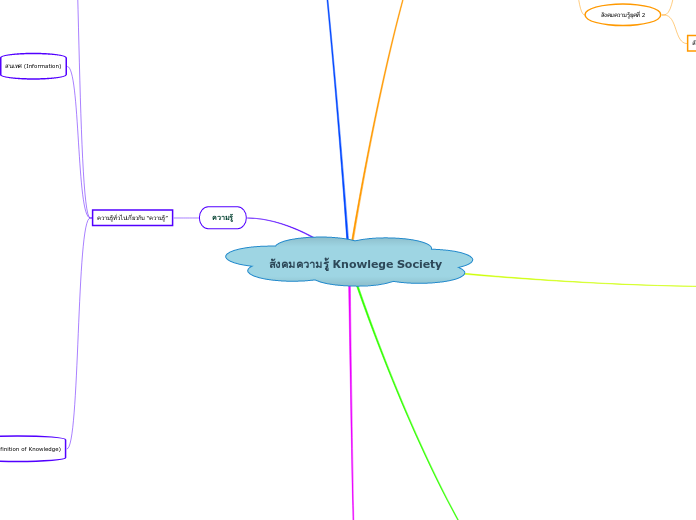 สังคมความรู้ Knowlege Society - Mind Map