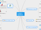 Фактори, що впливають на просування - Mind Map