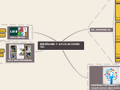 ENSEÑANZA Y APLICACIONES TIC - Mapa Mental