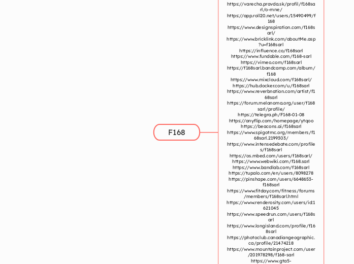 F168 - Mindmap