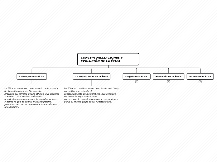 CONCEPTUALIZACIONES Y                  ...- Mapa Mental