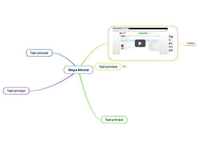Mapa Mental - Mind Map