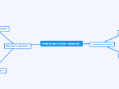Информационное общество - Мыслительная карта