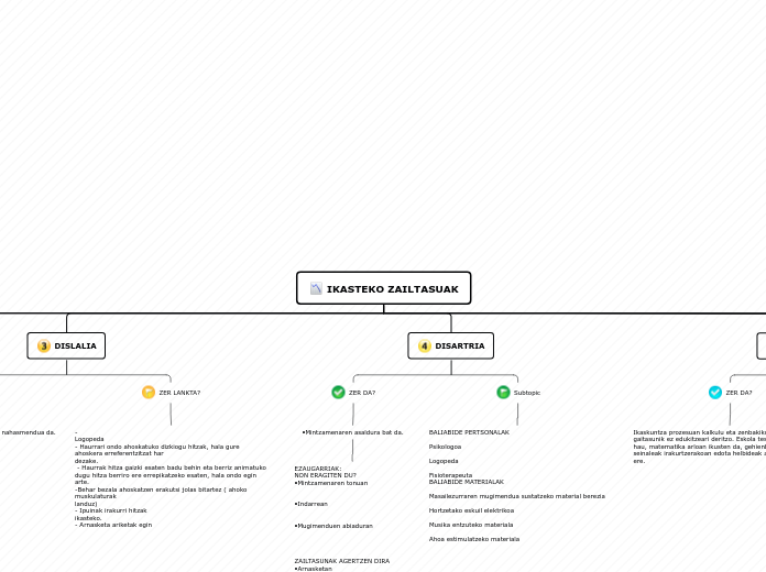 IKASTEKO ZAILTASUAK - Mind Map